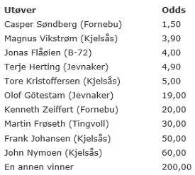 INDIKASJON: Nevnte vinnerodds på Påskecupen 2017 er skapt og gjengitt i redaksjonelt øyemed.